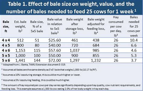 moisture meter for hay bales|round bale moisture chart.